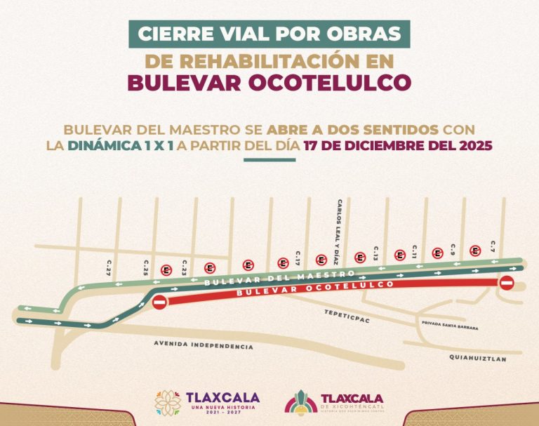 Cierre vial por obras de rehabilitación en bulevar Ocotelulco, Tlaxcala, con cierre parcial desde el 17 de diciembre de 2025, afectando el tránsito en varias calles y avenidas principales.