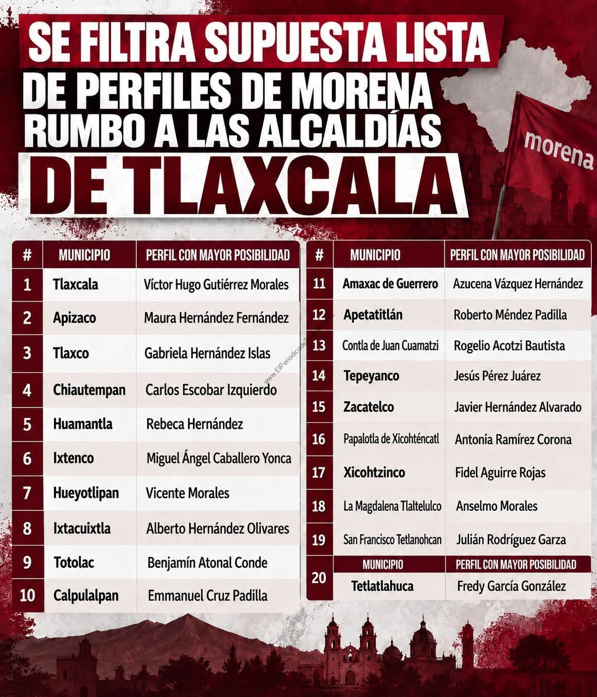 Filtran presuntos perfiles de Morena para competir por las alcaldías en 2027
